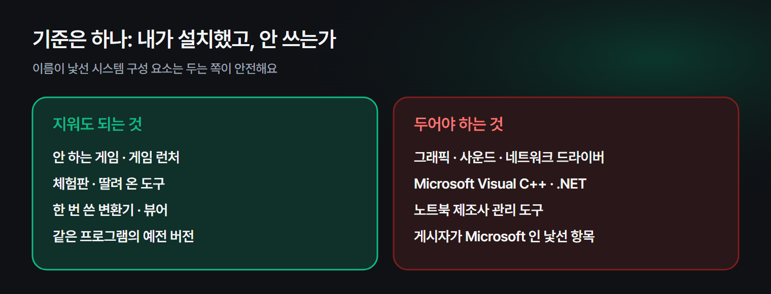 설치된 앱 목록에서 지워도 되는 것과 두어야 할 것을 나누는 기준