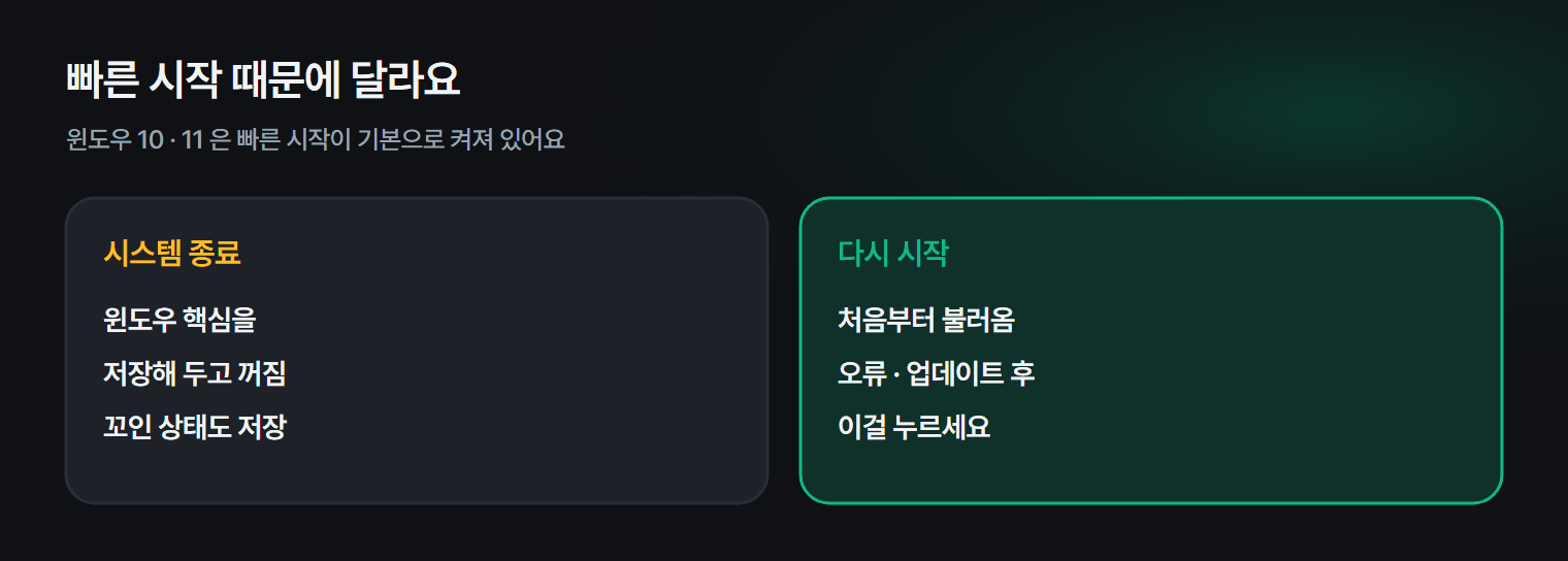 종료와 다시 시작이 다르게 동작하는 이유