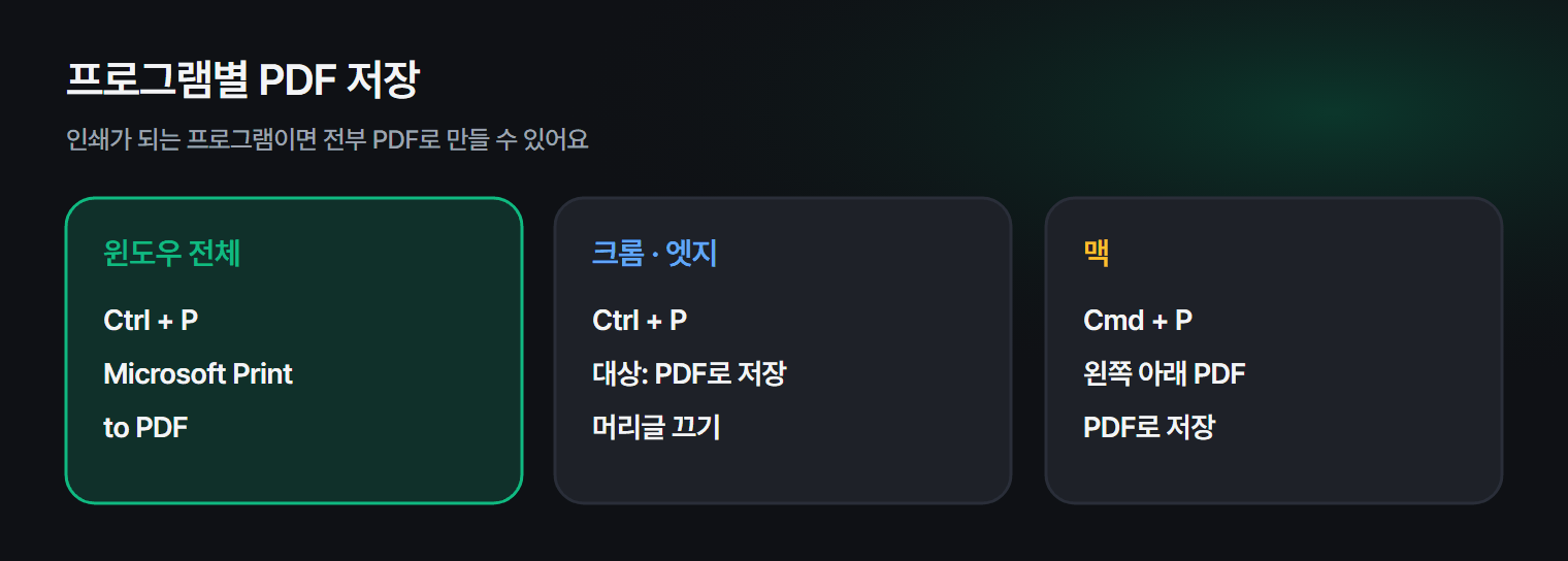 프로그램별로 PDF로 저장하는 방법