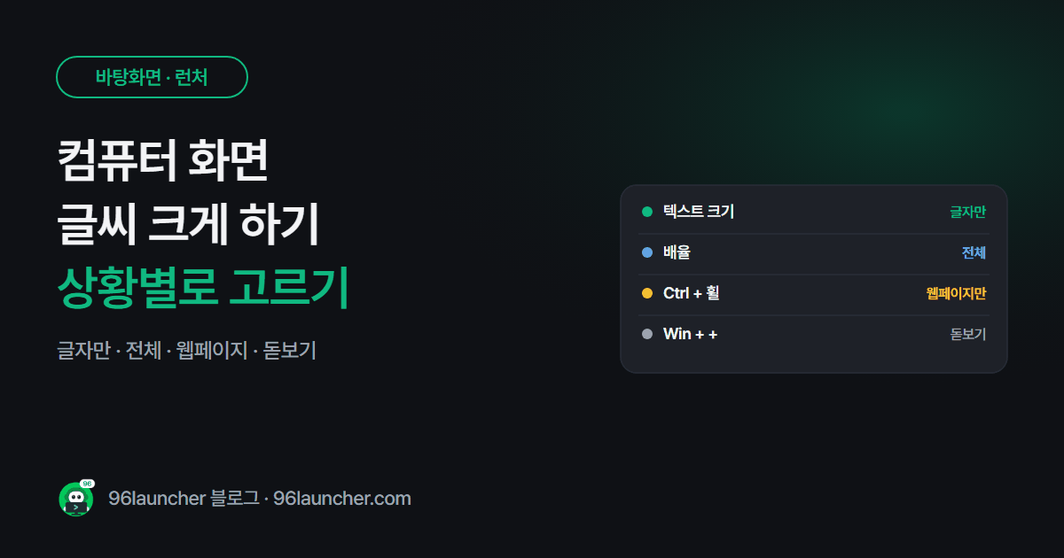 컴퓨터 화면 글씨 크게 하기: 글자만 키우기 vs 전체 배율