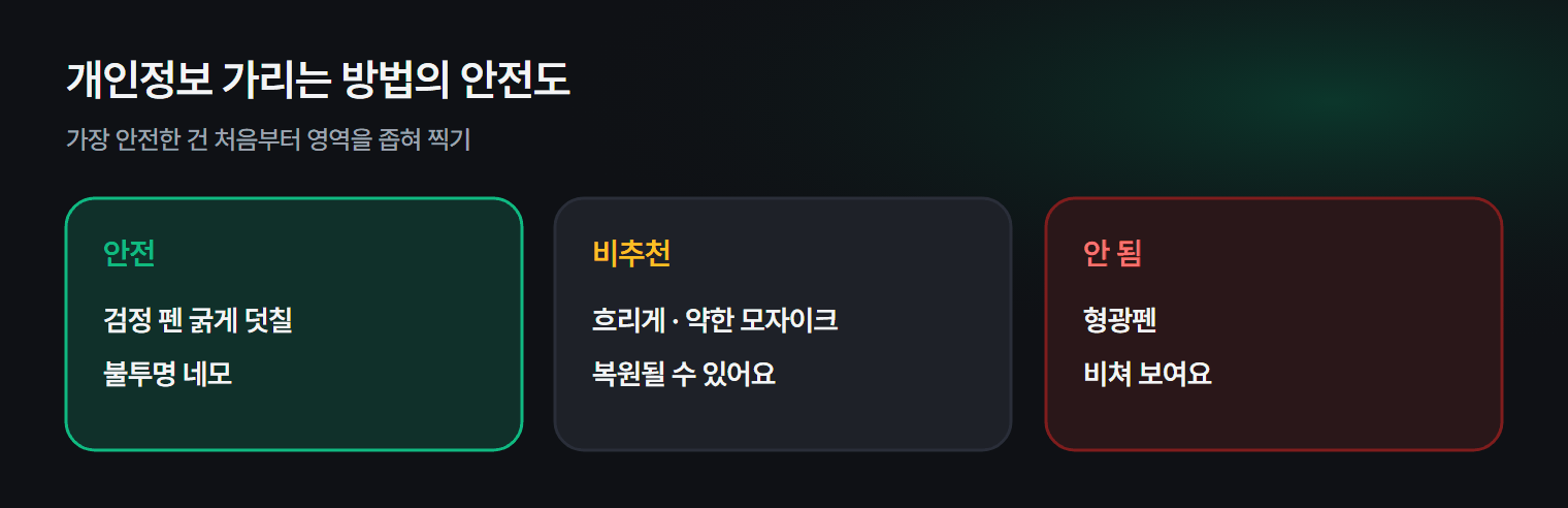 캡처 도구에서 표시하고 가리는 방법