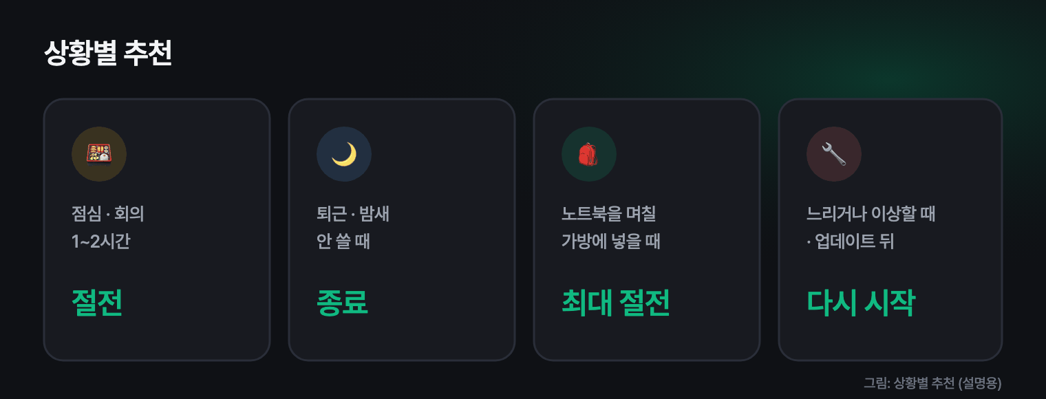 점심시간은 절전, 퇴근은 종료, 노트북 이동은 최대 절전, 문제가 생기면 다시 시작