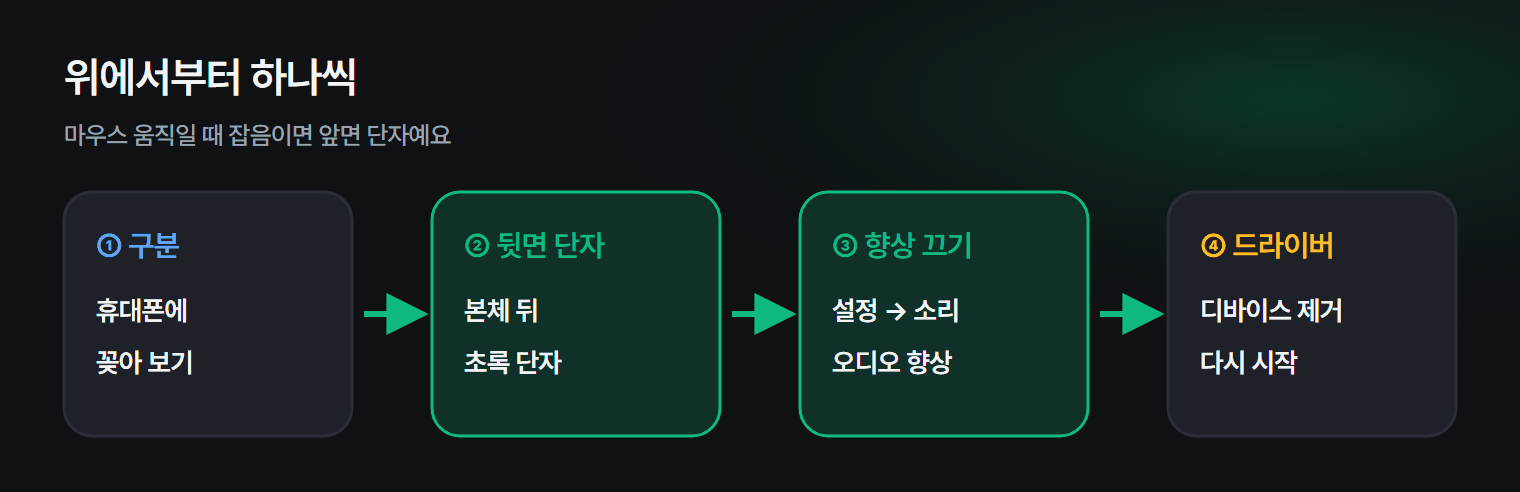 소리에 잡음이 날 때 확인하는 순서