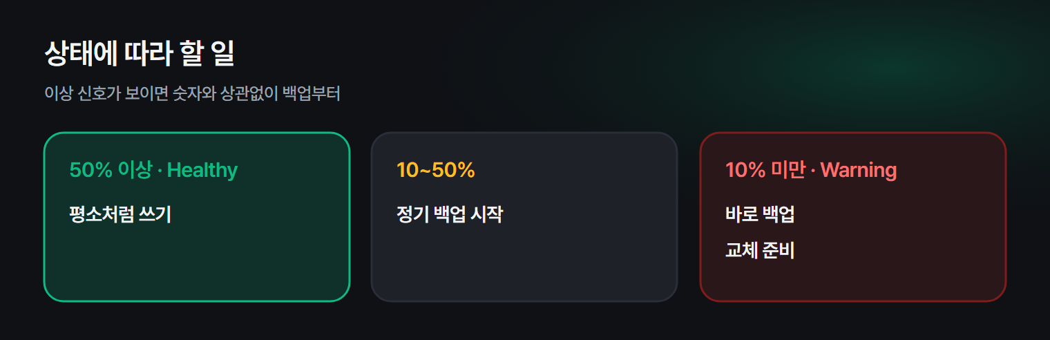 SSD 건강 상태를 확인하는 두 가지 방법과 상태별로 해야 할 일