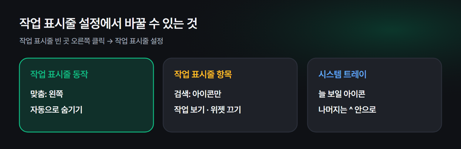 작업 표시줄 설정에서 바꿀 수 있는 것들