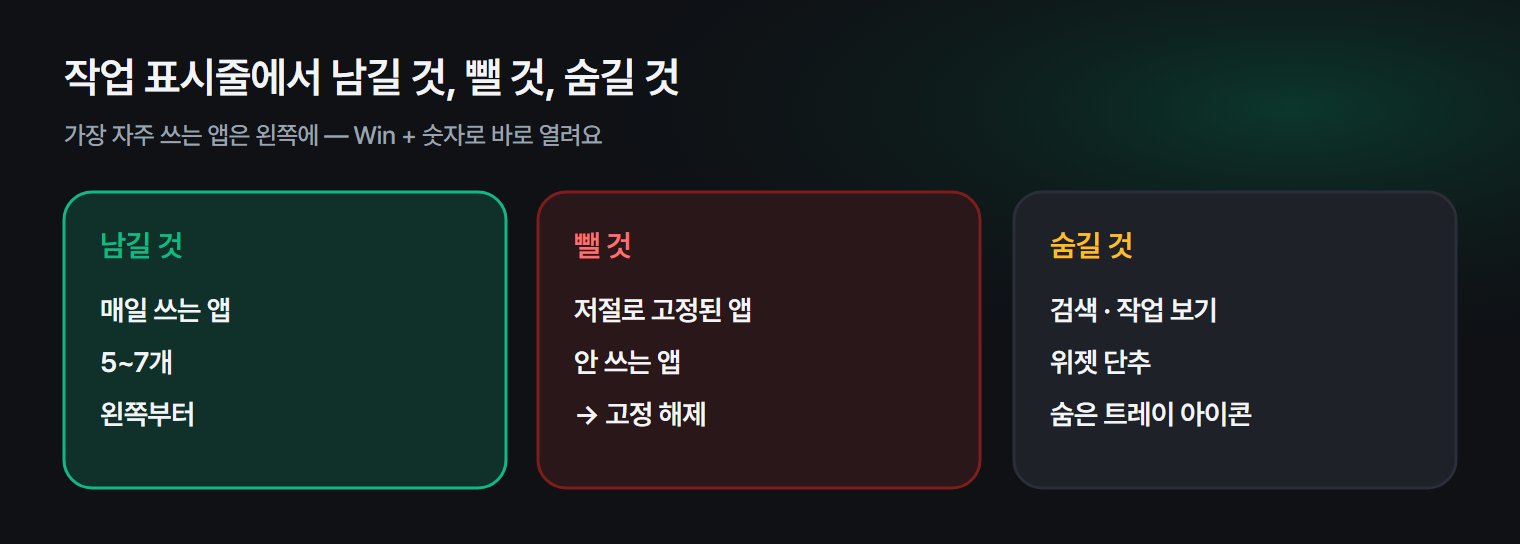 작업 표시줄에서 남길 것, 뺄 것, 숨길 것을 정리하는 기준