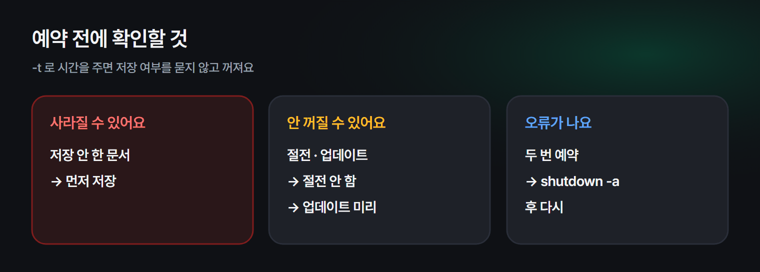 예약 종료 전에 확인할 다섯 가지