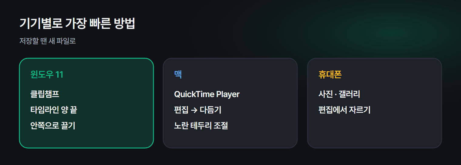 윈도우와 맥에서 영상 앞뒤를 자르는 방법