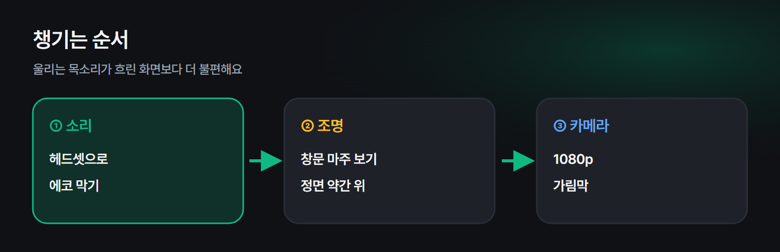 화상회의 장비를 챙기는 순서