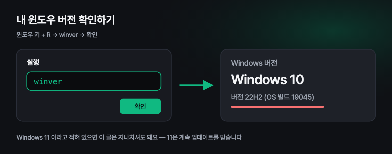 winver 창에서 윈도우 버전을 확인하는 모습