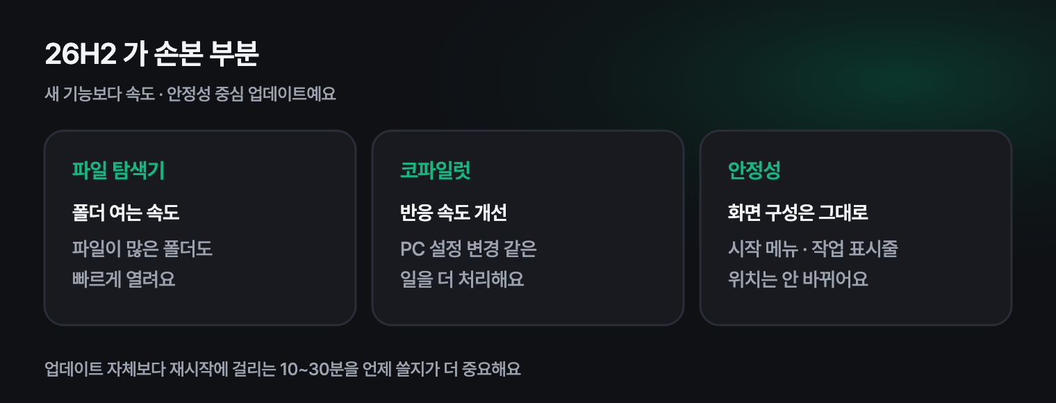 26H2가 손본 부분: 파일 탐색기 속도, 코파일럿, 전반적인 안정성