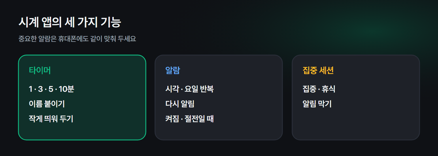 윈도우 시계 앱의 타이머 · 알람 · 스톱워치