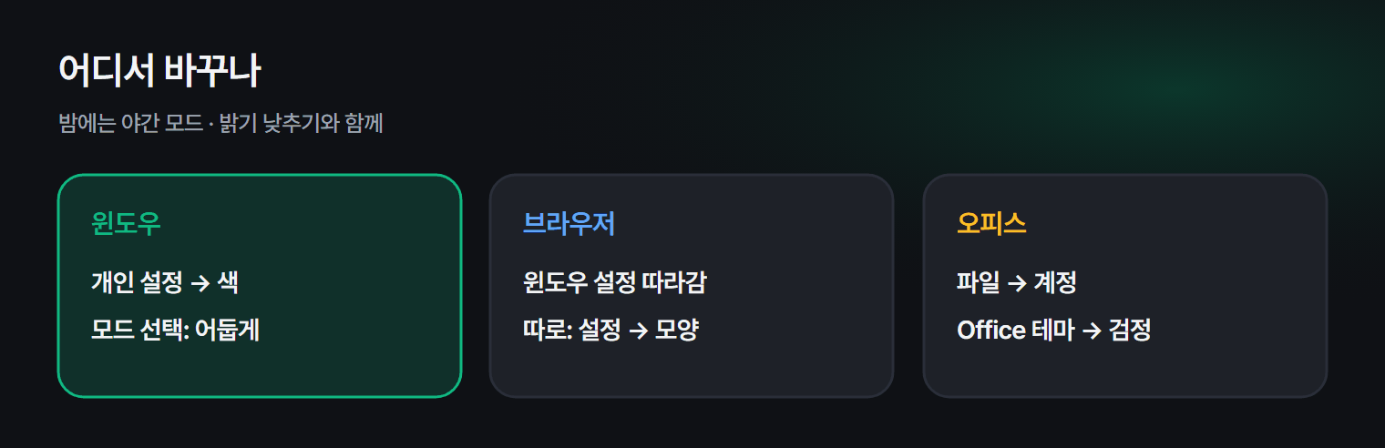 다크 모드를 켜는 곳과 앱별 설정