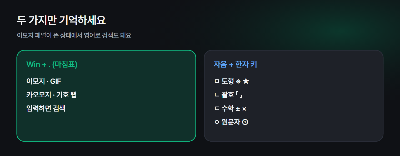 이모지 패널과 한글 특수문자 입력 방법