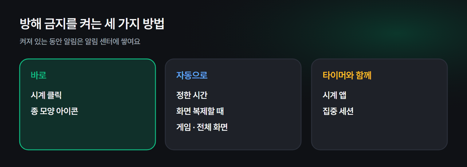 방해 금지 모드를 켜는 세 가지 방법