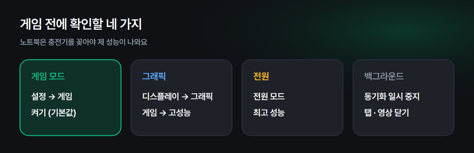 게임할 때 확인하면 좋은 윈도우 설정 네 가지
