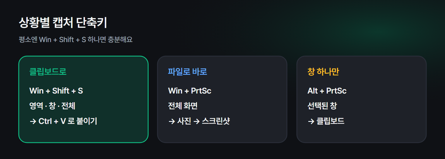 상황별 윈도우 캡처 단축키와 저장되는 곳