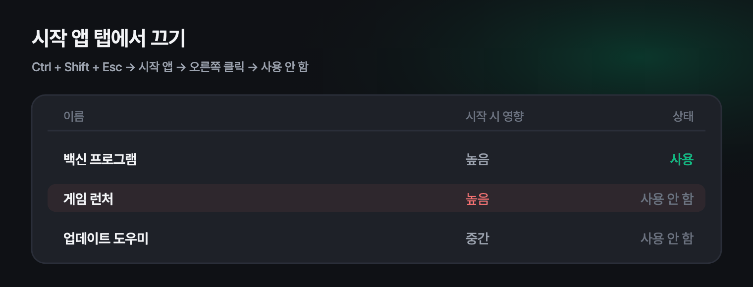 작업 관리자 시작 앱 탭에서 자동 실행을 끄는 모습