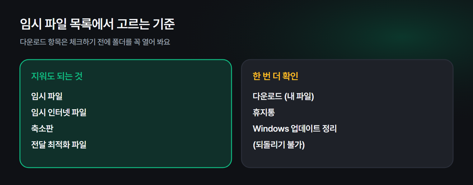 임시 파일 목록에서 지워도 되는 것과 한 번 더 확인할 것