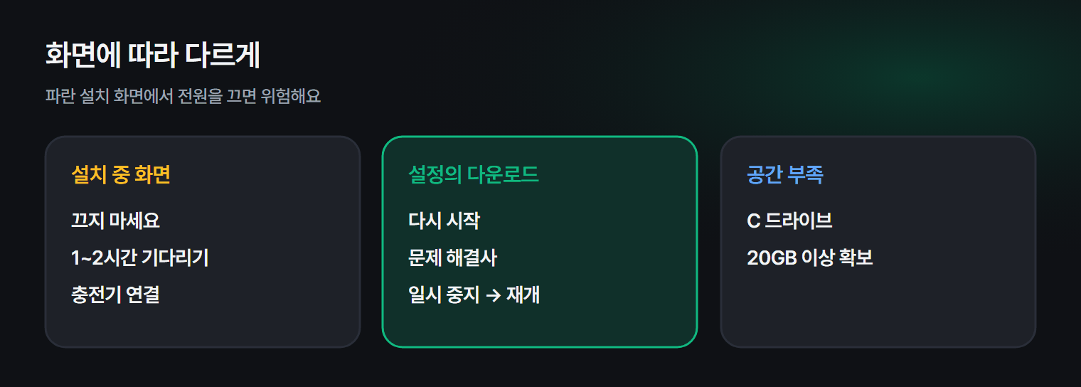 업데이트가 멈췄을 때 확인하는 순서