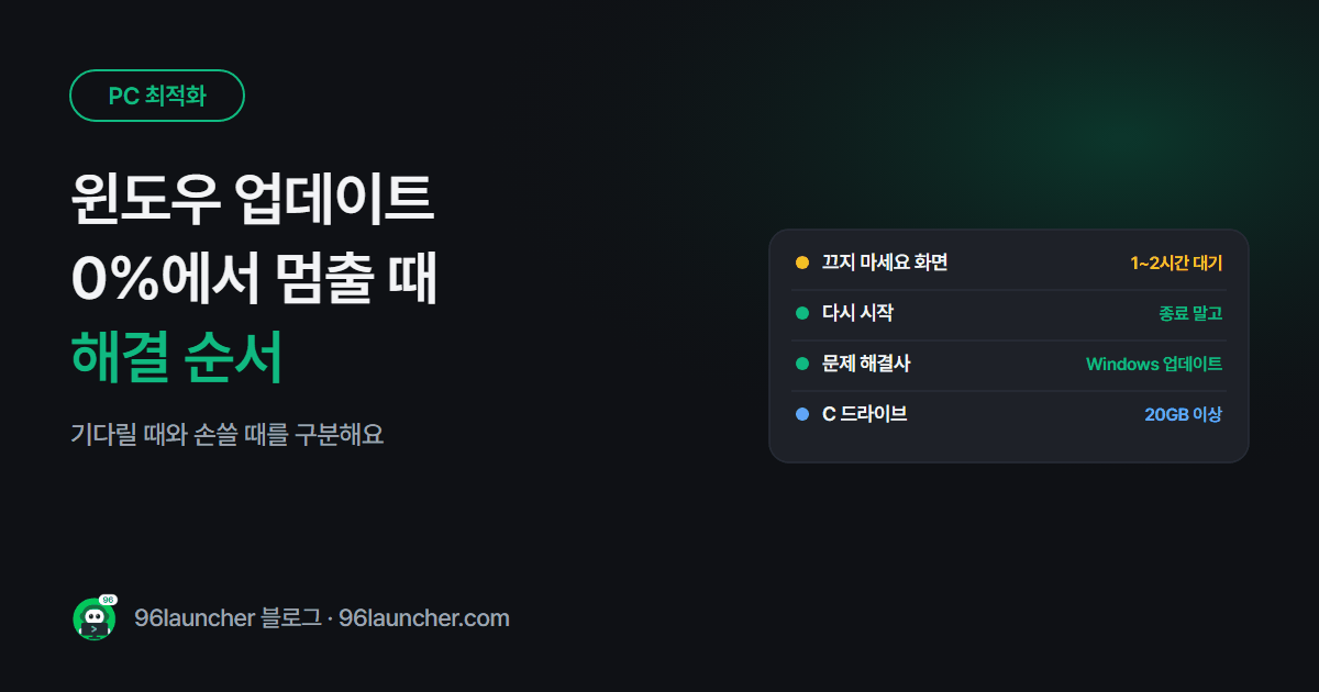 윈도우 업데이트 멈춤 · 0%에서 안 넘어갈 때 해결 순서