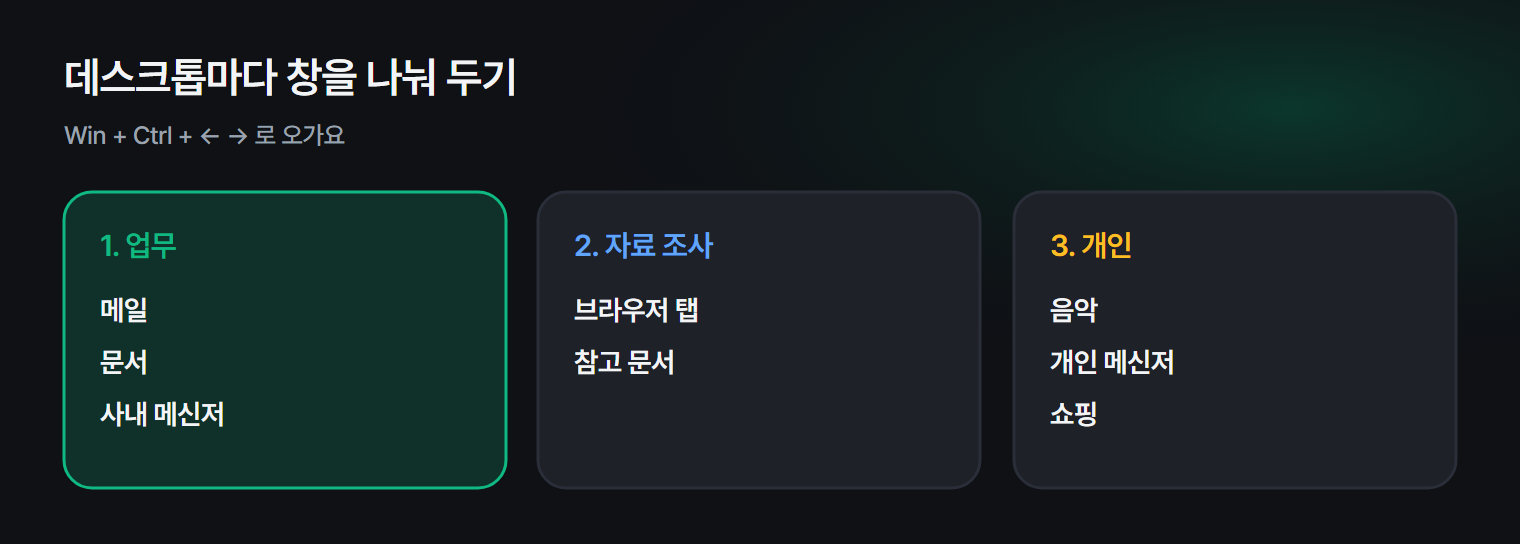 업무 · 개인 데스크톱을 나누고 단축키로 오가는 흐름